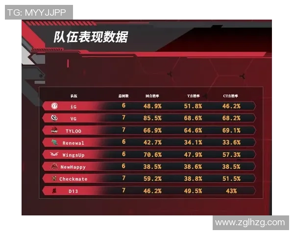 CSGO战术深度解析：揭秘IG战队的团队配合与默契之道